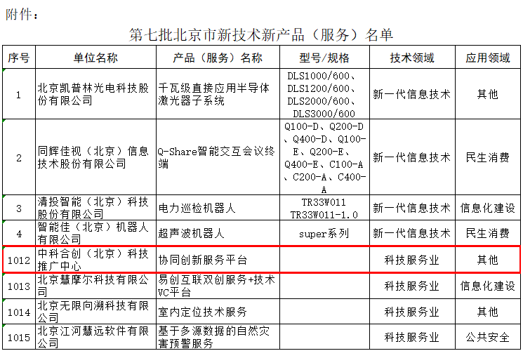 新产品服务名单.png 新产品服务名单.png